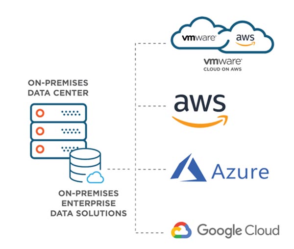 Hybrid & Multi Cloud - Expert Systems Holdings Limited